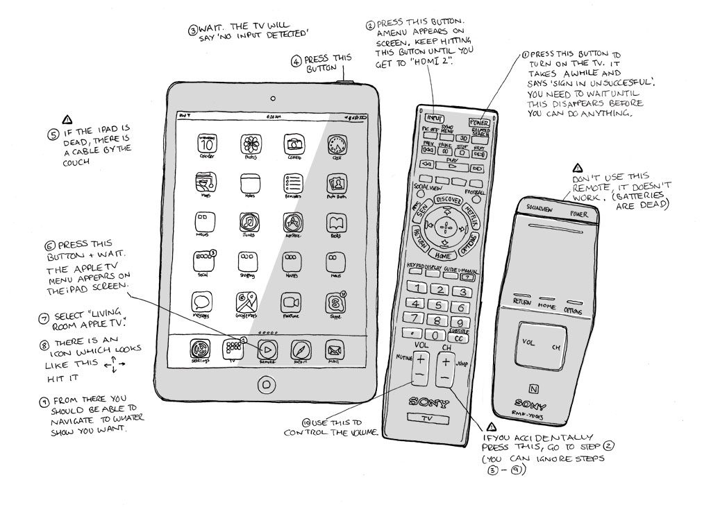 TV Control instruction for my fictional AirBnb guests. Courtesy of Nick Foster.